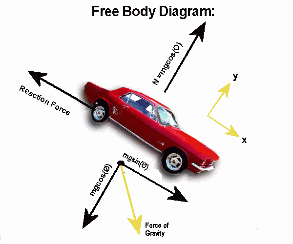 Salmons blog: normal force